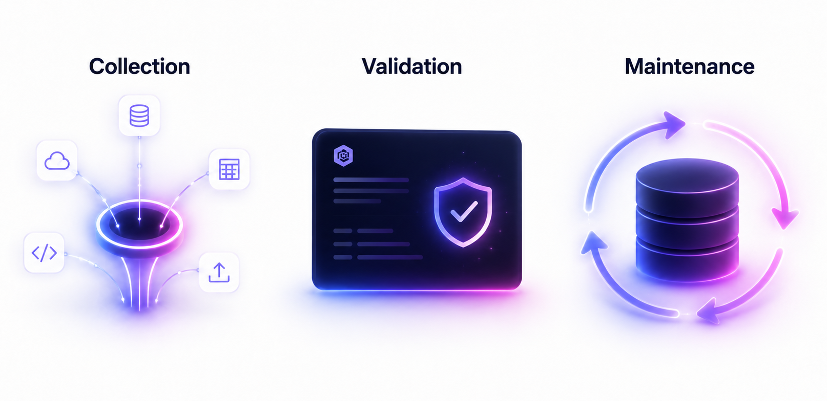 Three pillars of an AI-on-data context layer: collection, validation, maintenance